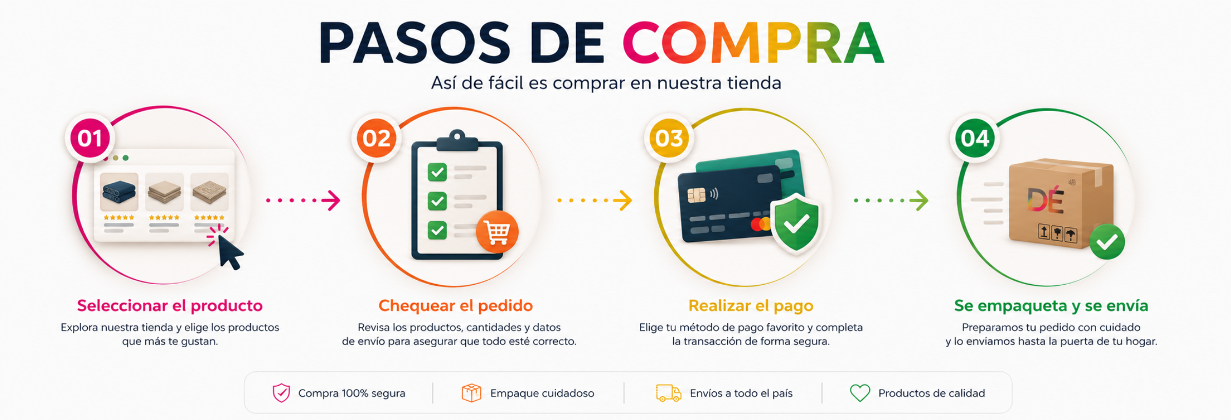 Pasos de compra
